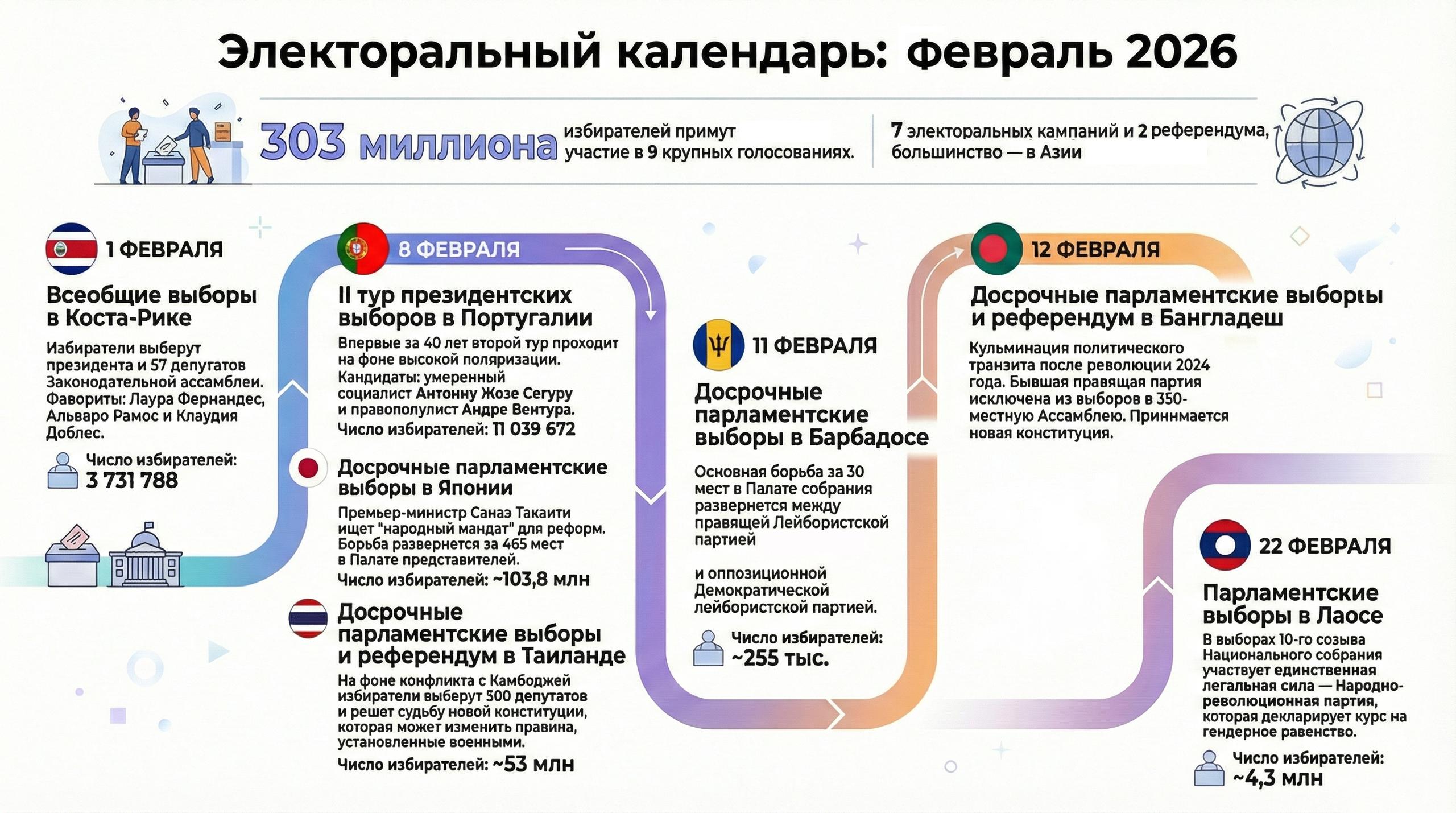 Электоральный календарь. Февраль 2026